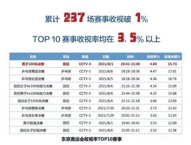 斯卢茨基现年52岁，2005年开始执教生涯，2009年-2016年执教莫斯科中央陆军俱乐部，率队3次拿到俄超冠军、2次拿到俄罗斯杯冠军、2次拿到俄罗斯超级杯冠军，他曾在2015年-2016年兼任俄罗斯国家队主帅。